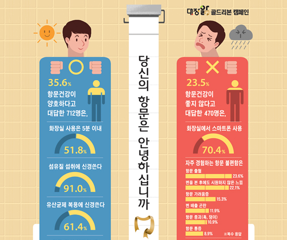 대장앎 골드리본 캠페인 포스터